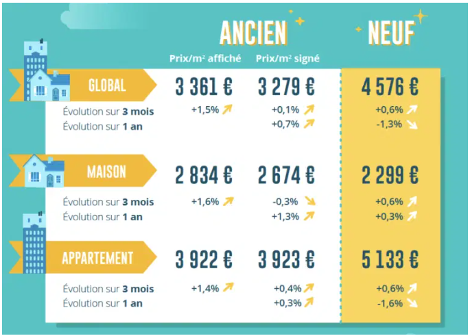 Placement immobilier Toulouse